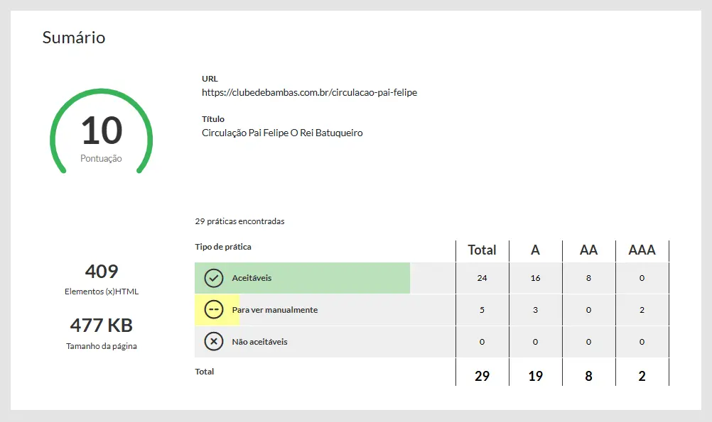 Relatório de práticas de acessibilidade Web.